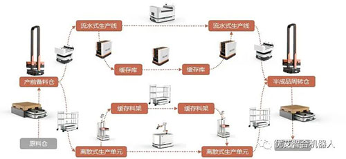 Mobile Robot and Changes in Market Application