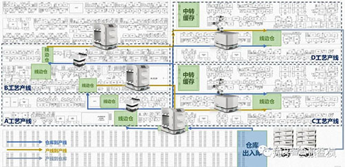 How to Quickly Build Industrial Application of Mobile Robot