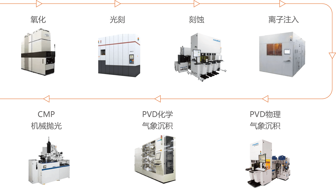 Revolutionizing Semiconductor Manufacturing with Youibot's Automation Solutions